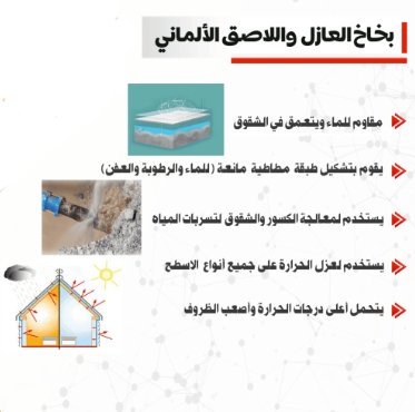 بخاخ العازل واللاصق المميز عدد 3 تكفي لعزل سطحك بالكامل - Makfool